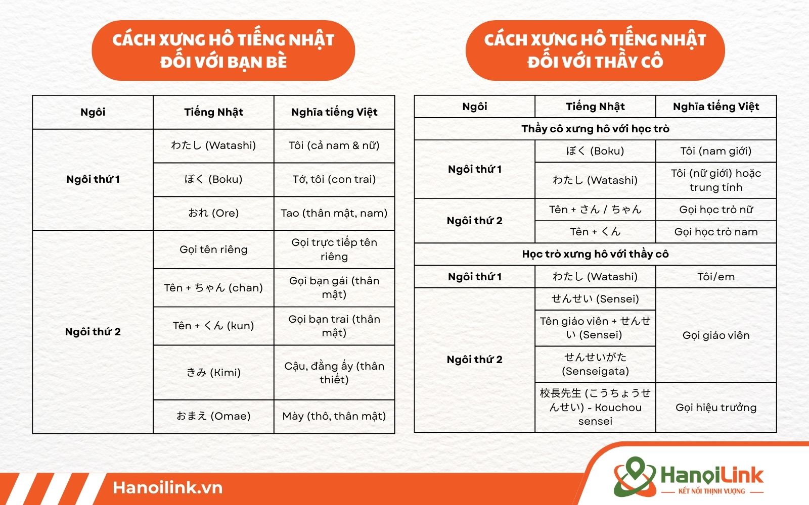 Cách xưng hô trong tiếng Nhật cực chuẩn khi ở trường