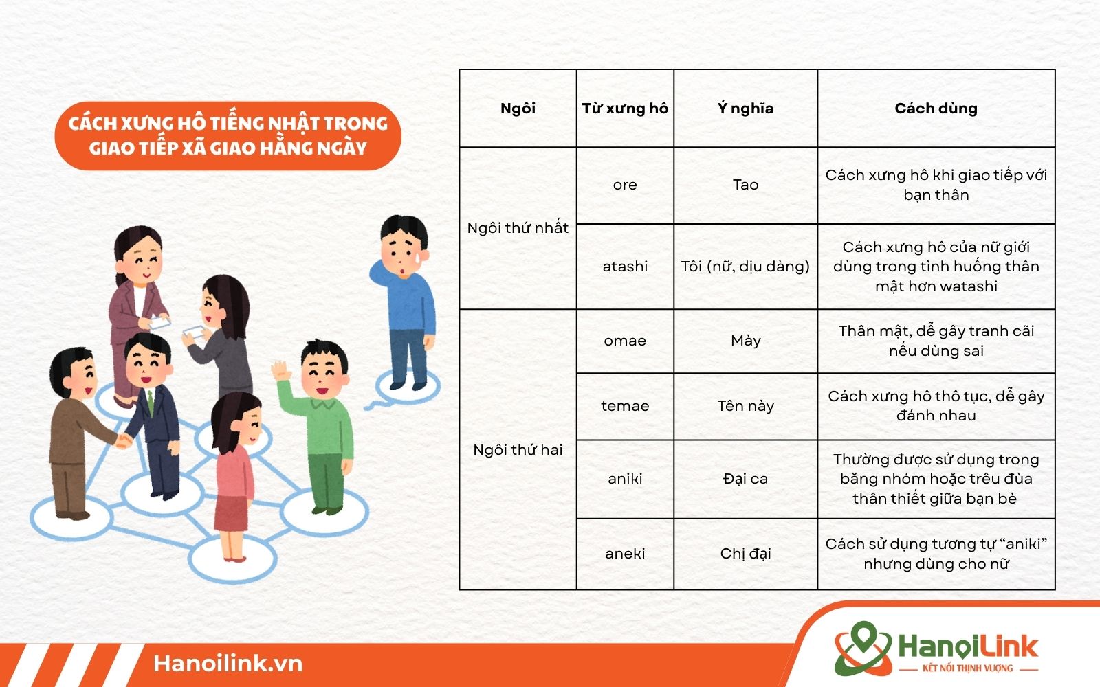 Tổng hợp một số cách xưng hô giao tiếp tiếng Nhật hằng ngày