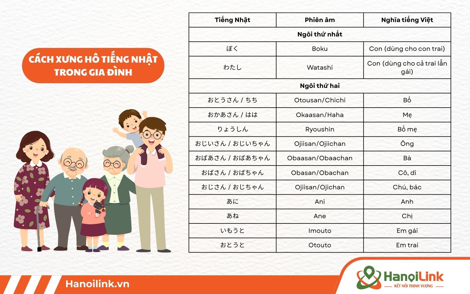 Cách xưng hô trong gia đình bằng tiếng Nhật