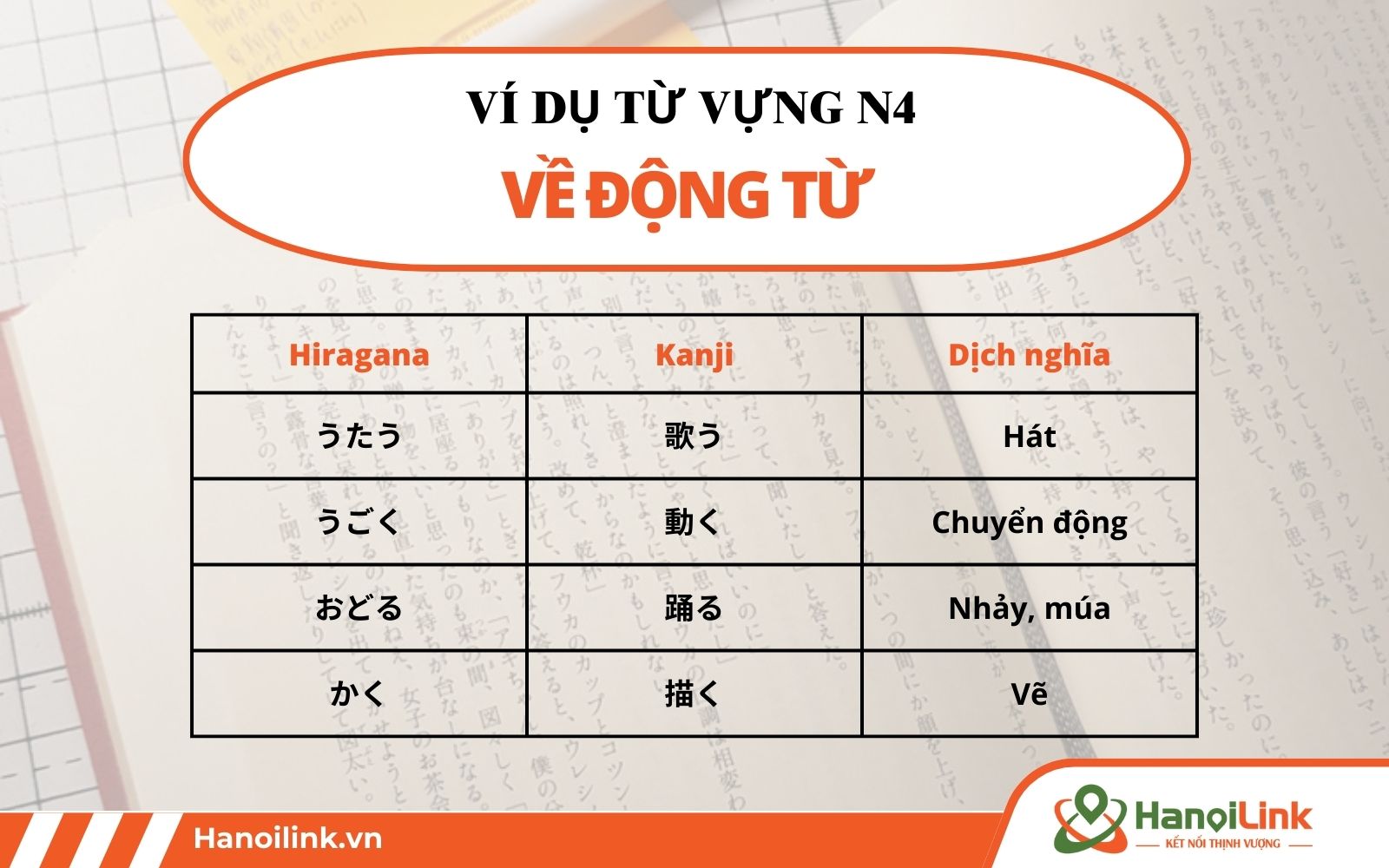 Danh sách từ vựng n4 tiếng Nhật về động từ