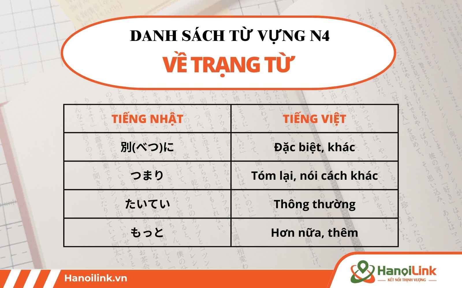 Ví dụ về từ vựng tiếng Nhật N4 chỉ trạng từ
