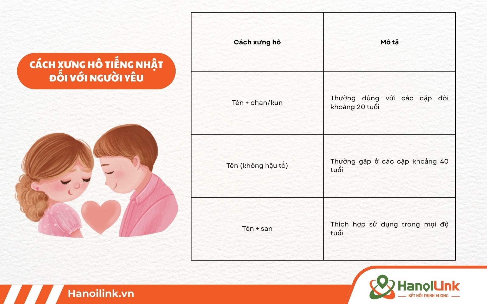 Ví dụ về cấu trúc xưng hô đối với người yêu bằng tiếng Nhật