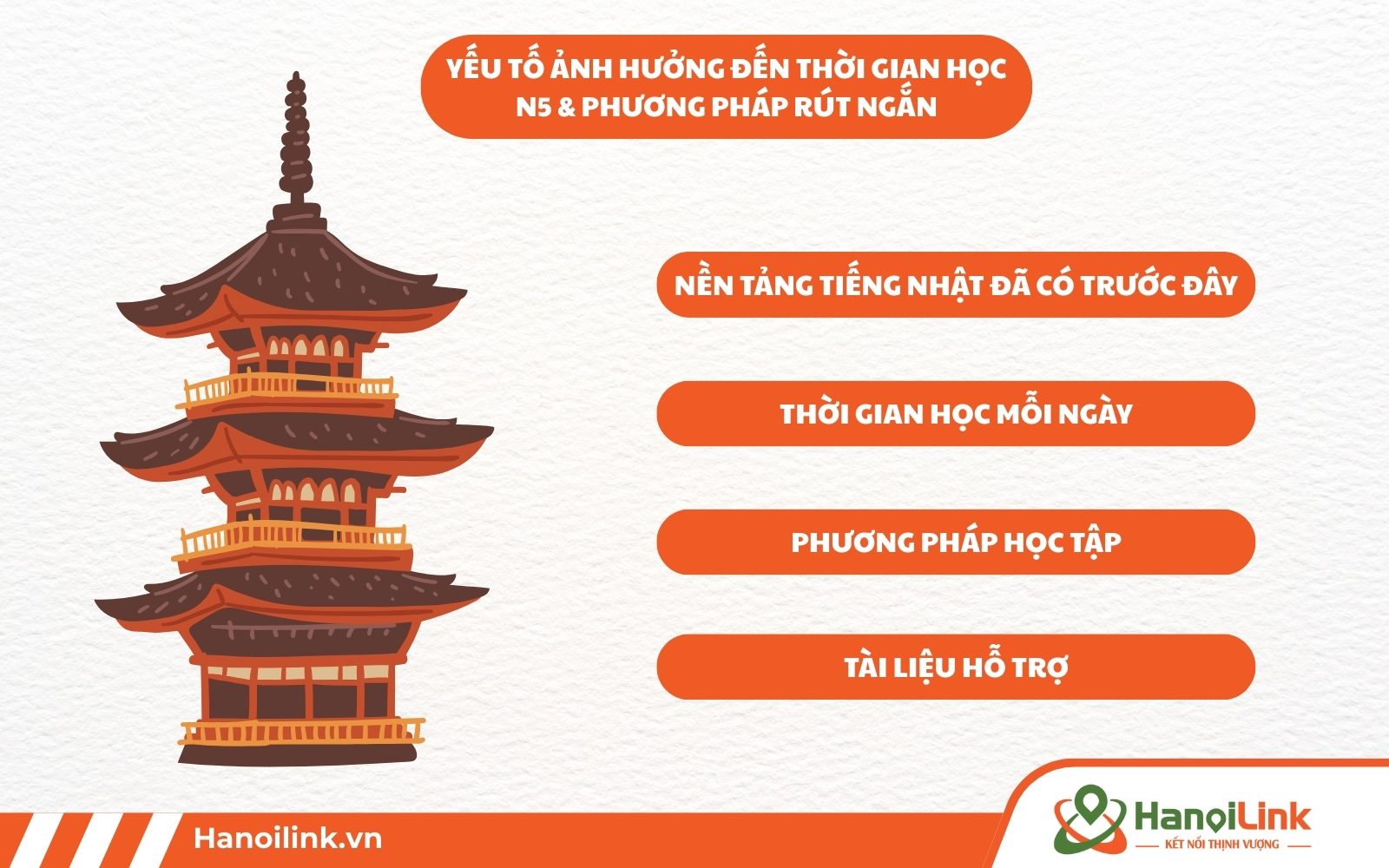4 yếu tố chính ảnh hưởng đến thời gian học N5