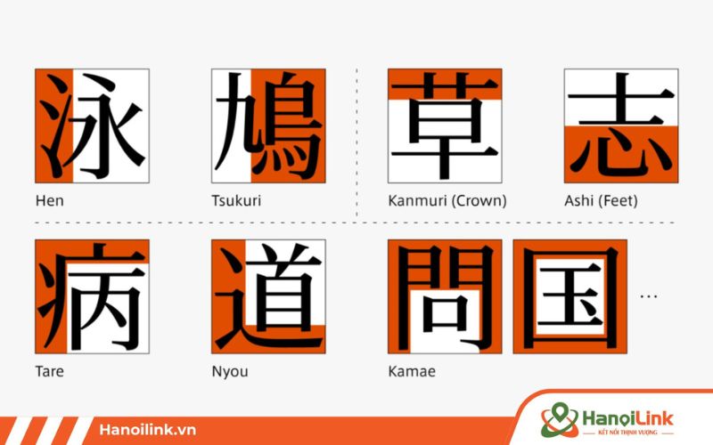 Chi tiết 214 bộ thủ Kanji âm Hán Việt