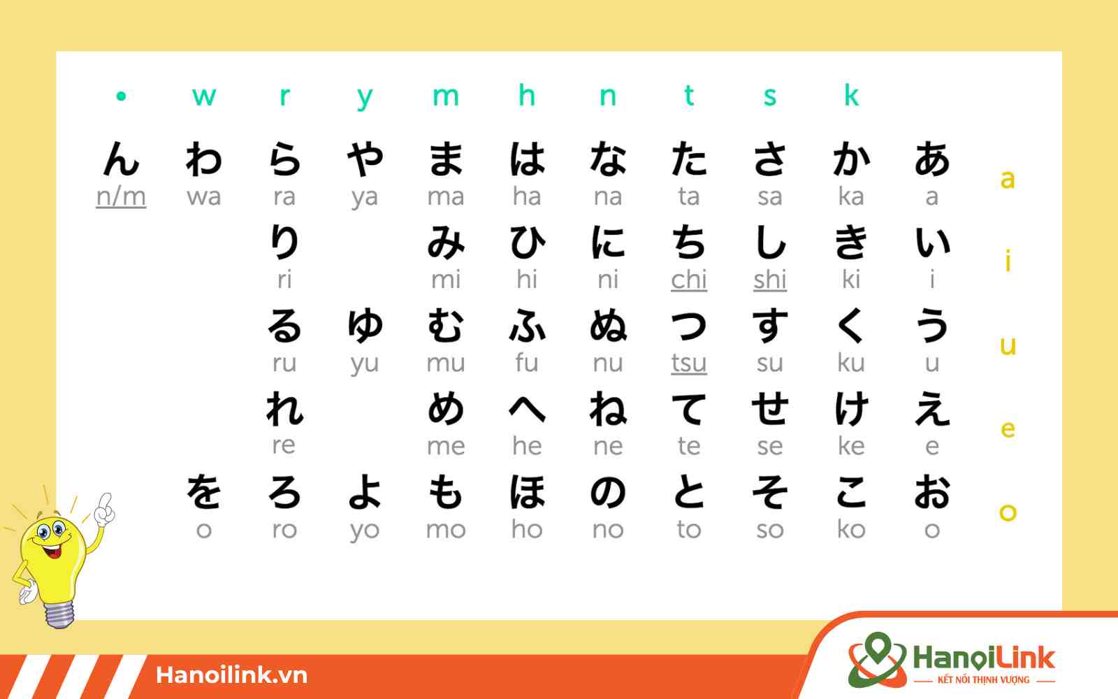 Bảng chữ cái tiếng Nhật Hiragana đầy đủ nhất