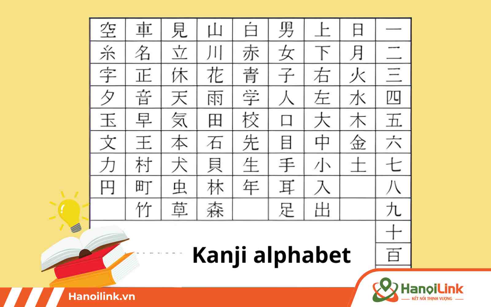 Bảng chữ cái tiếng Nhật thông dụng Kanji