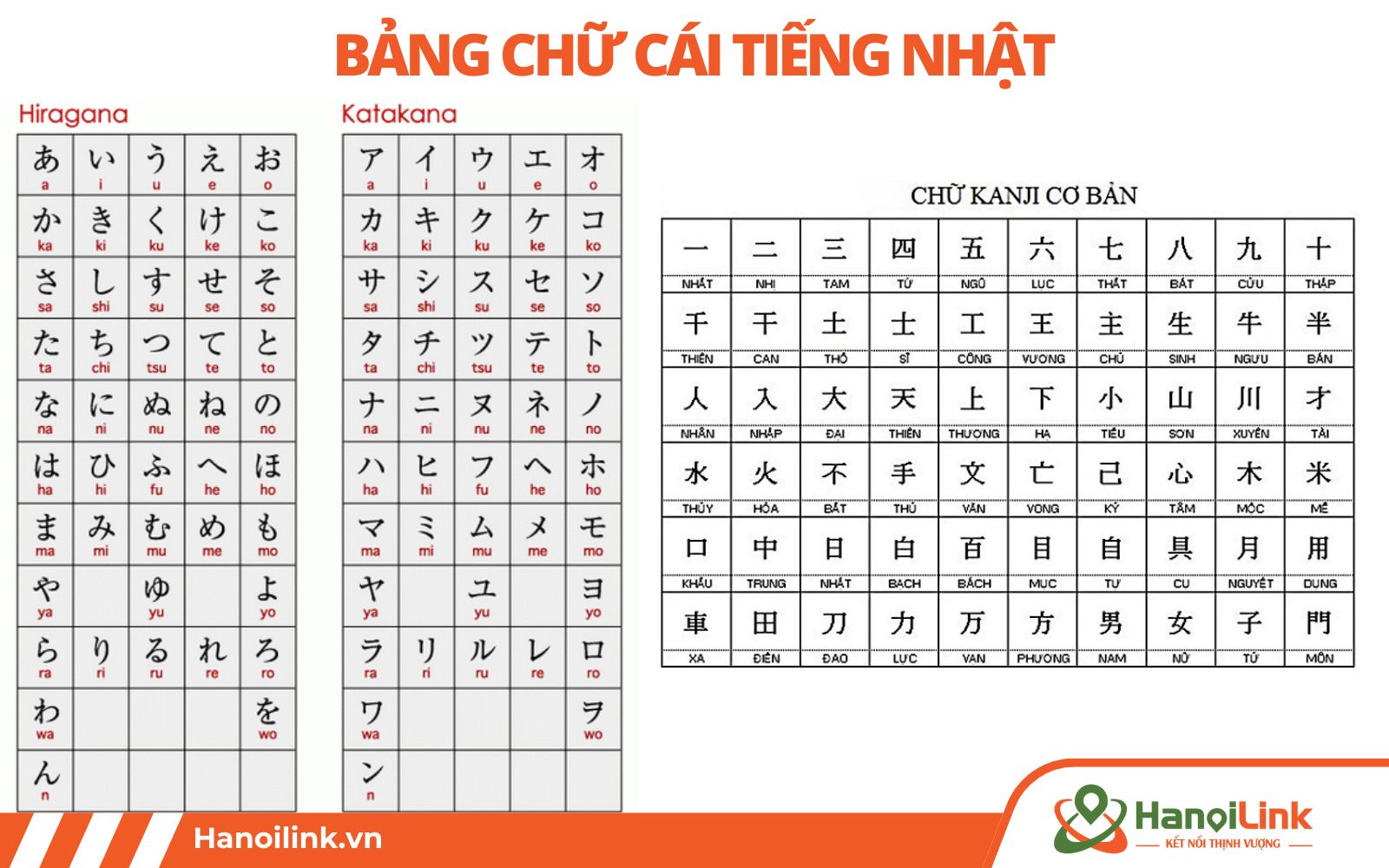 Bảng chữ cái Hiragana, Katakana và Kanji khác nhau về số chữ, cách đọc, viết...
