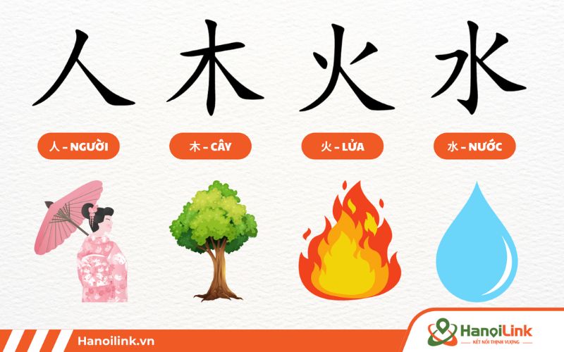 Bộ thủ Kanji là gì?