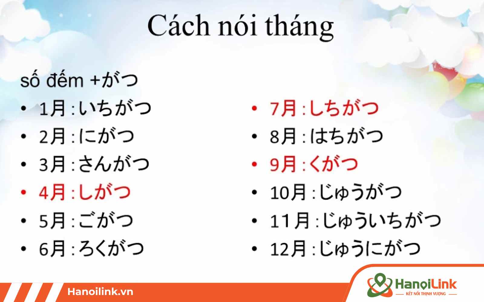 cách nói, đọc tháng chính xác trong tiếng Nhật