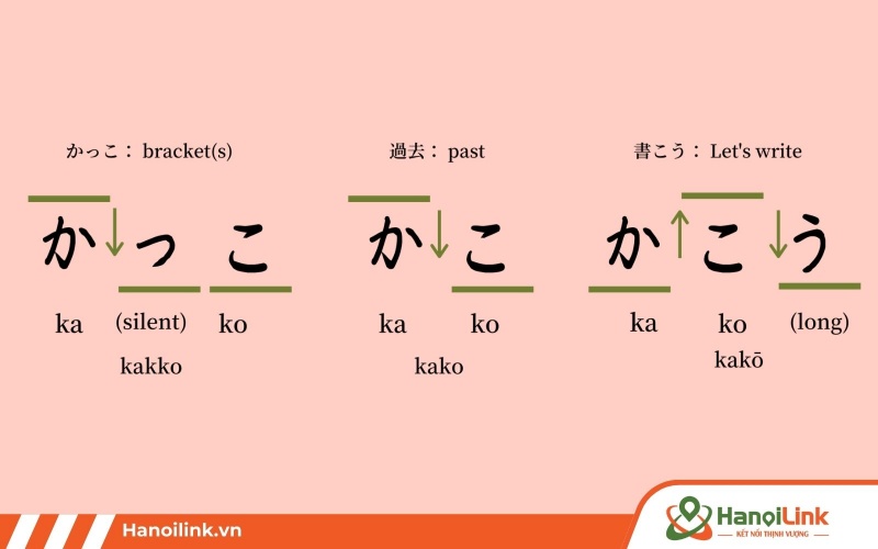 Luyện nghe tiếng Nhật cần hiểu và phát âm chuẩn