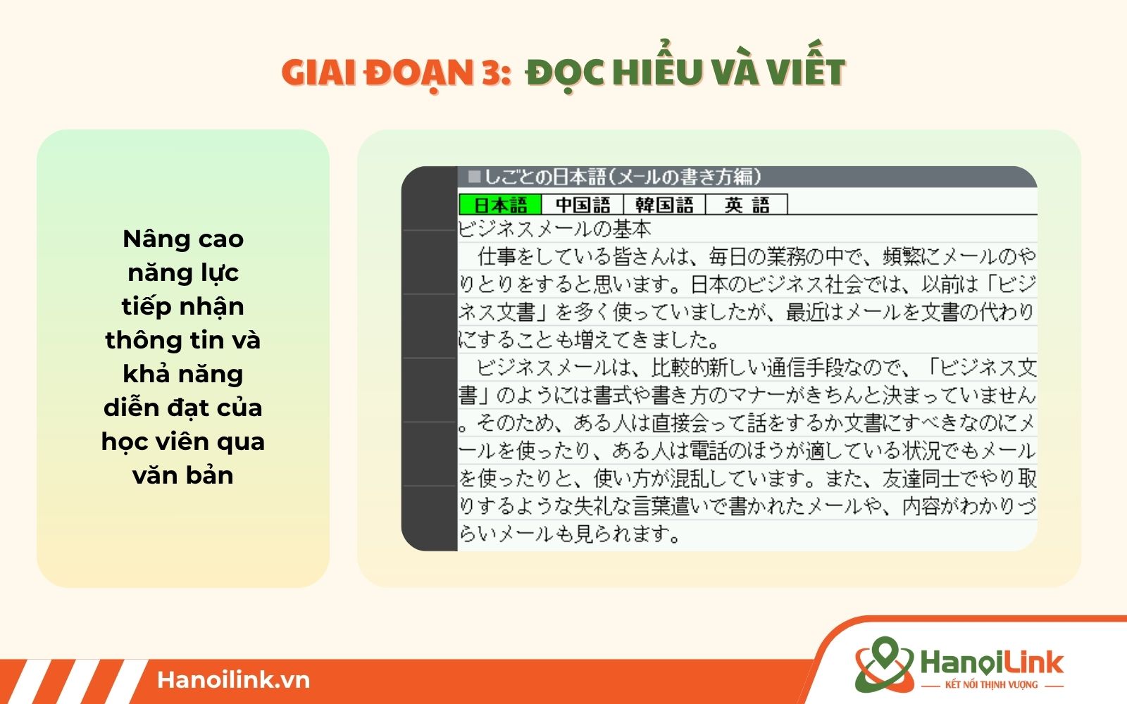 Giai đoạn 3 khi tham gia lớp học tiếng nhật giao tiếp online N3 – N2 HanoiLink sẽ tiến hành rèn luyện đọc và viết