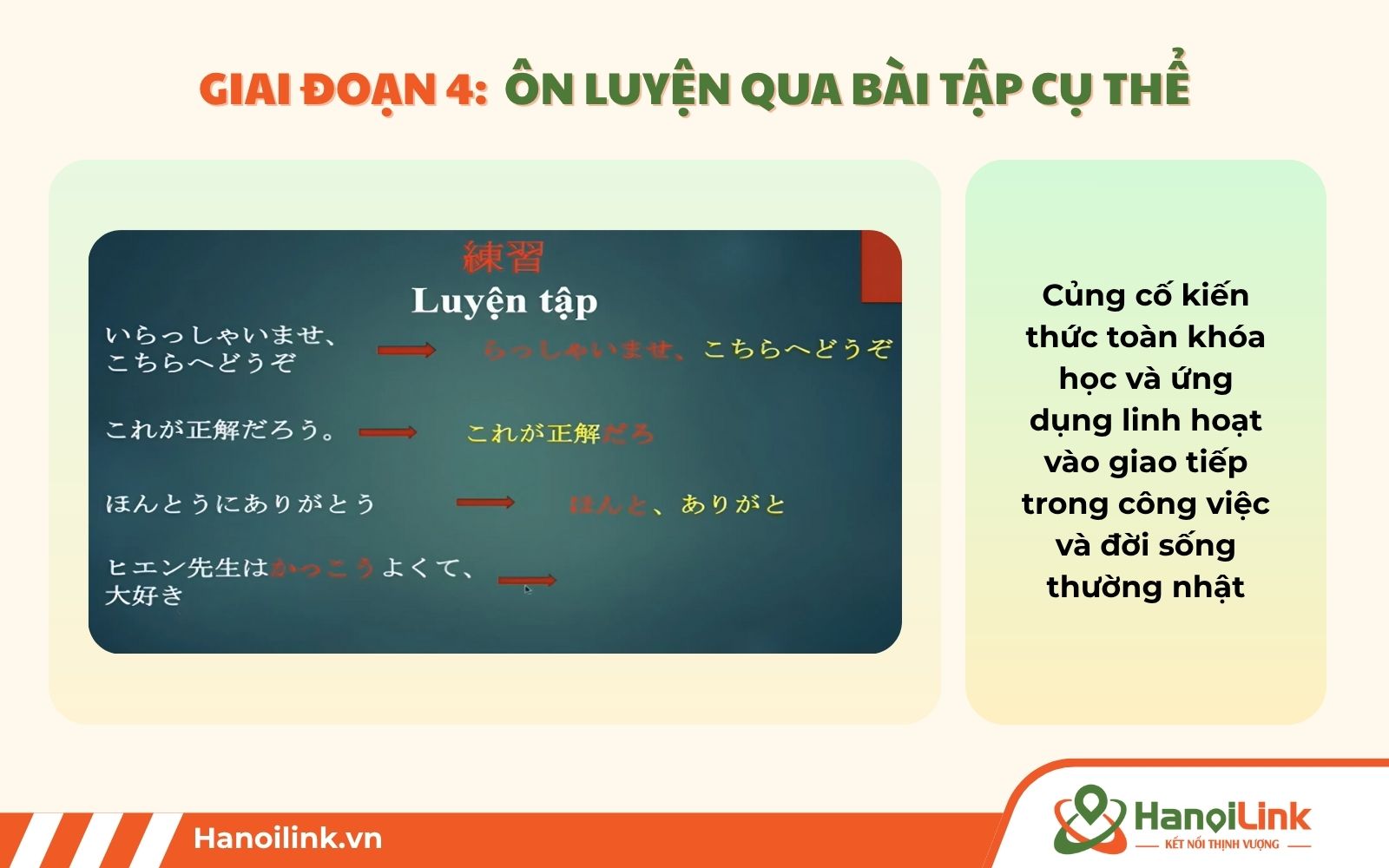 Tổng quan về khóa học Kaiwa N3 – N2 online giai đoạn 4 sẽ tiến hành ôn luyện