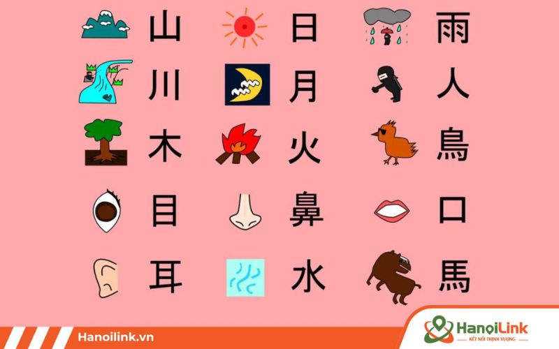 Học 214 bộ thủ Kanji bằng hình ảnh