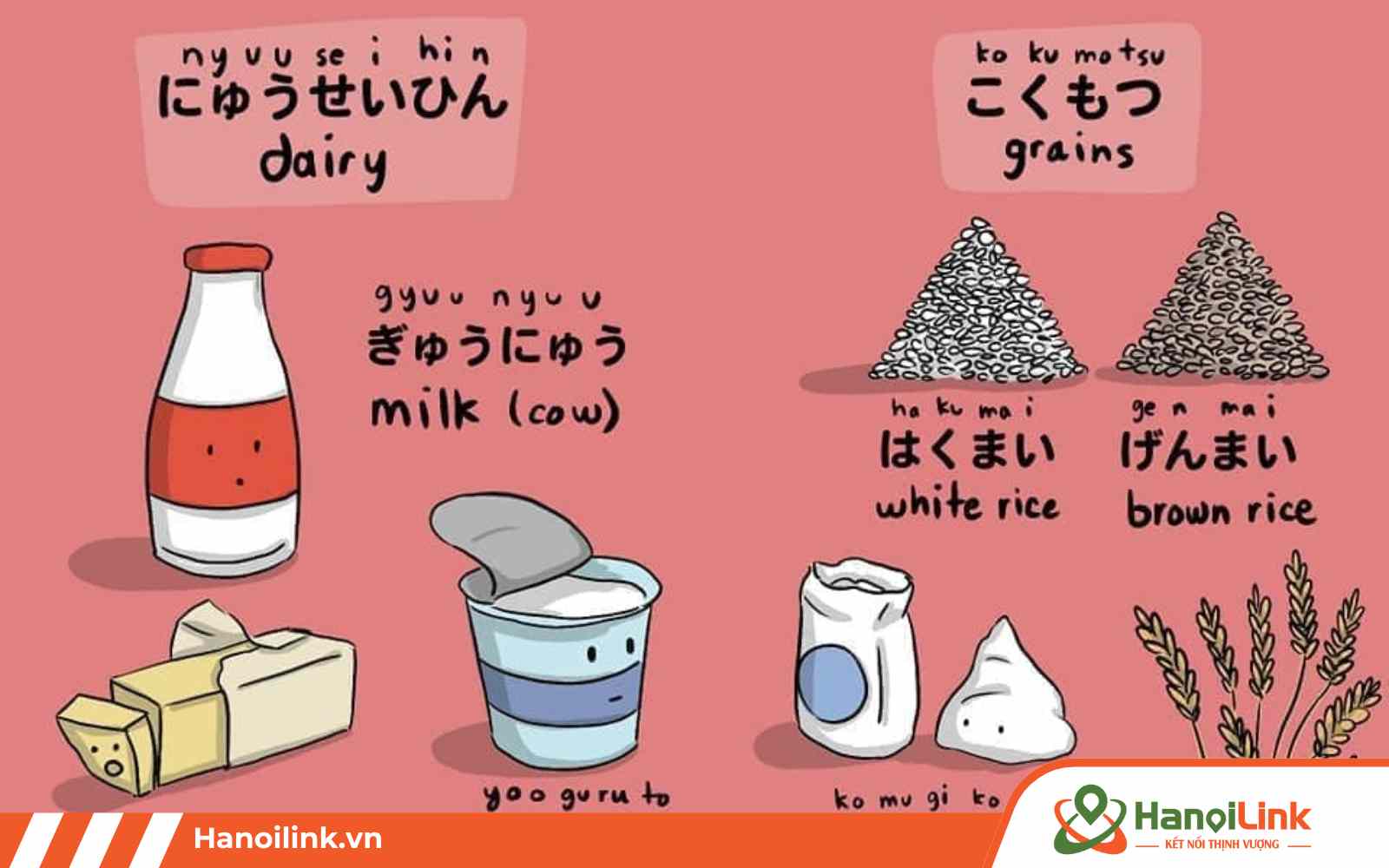 Mẹo nhớ bảng chữ cái tiếng Nhật lâu là kết hợp học với hình ảnh minh họa