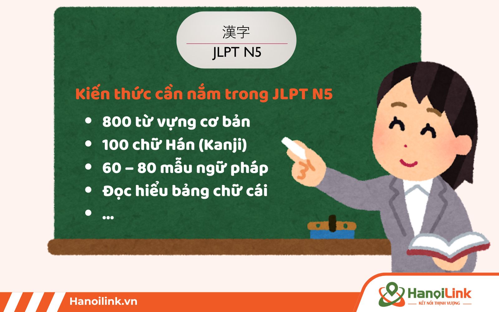 Tổng quan về tiếng Nhật N5