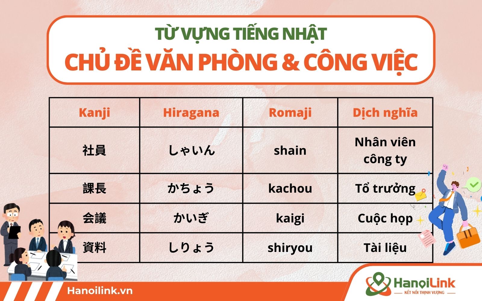 Từ vựng tiếng Nhật theo chủ đề văn phòng