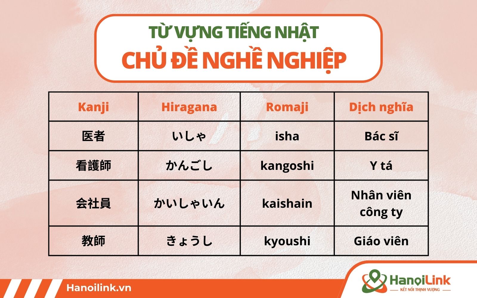 Một số từ vựng tiếng Nhật theo chủ đề nghề nghiệp