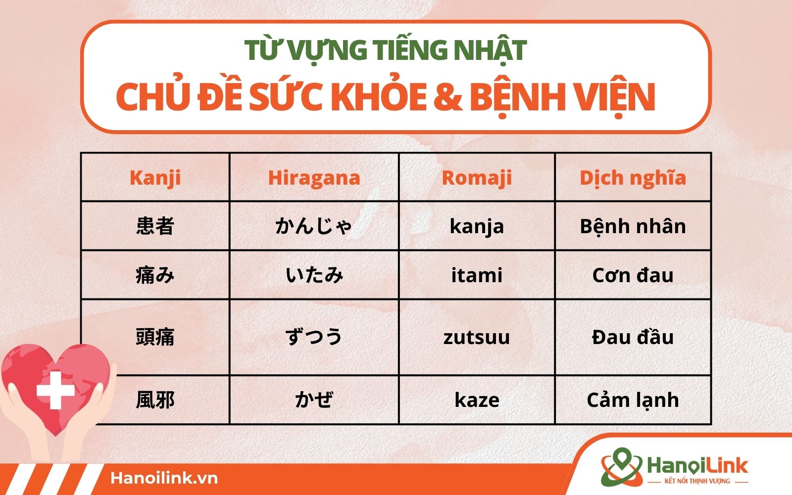 Danh sách từ vựng tiếng Nhật theo chủ đề bệnh viện