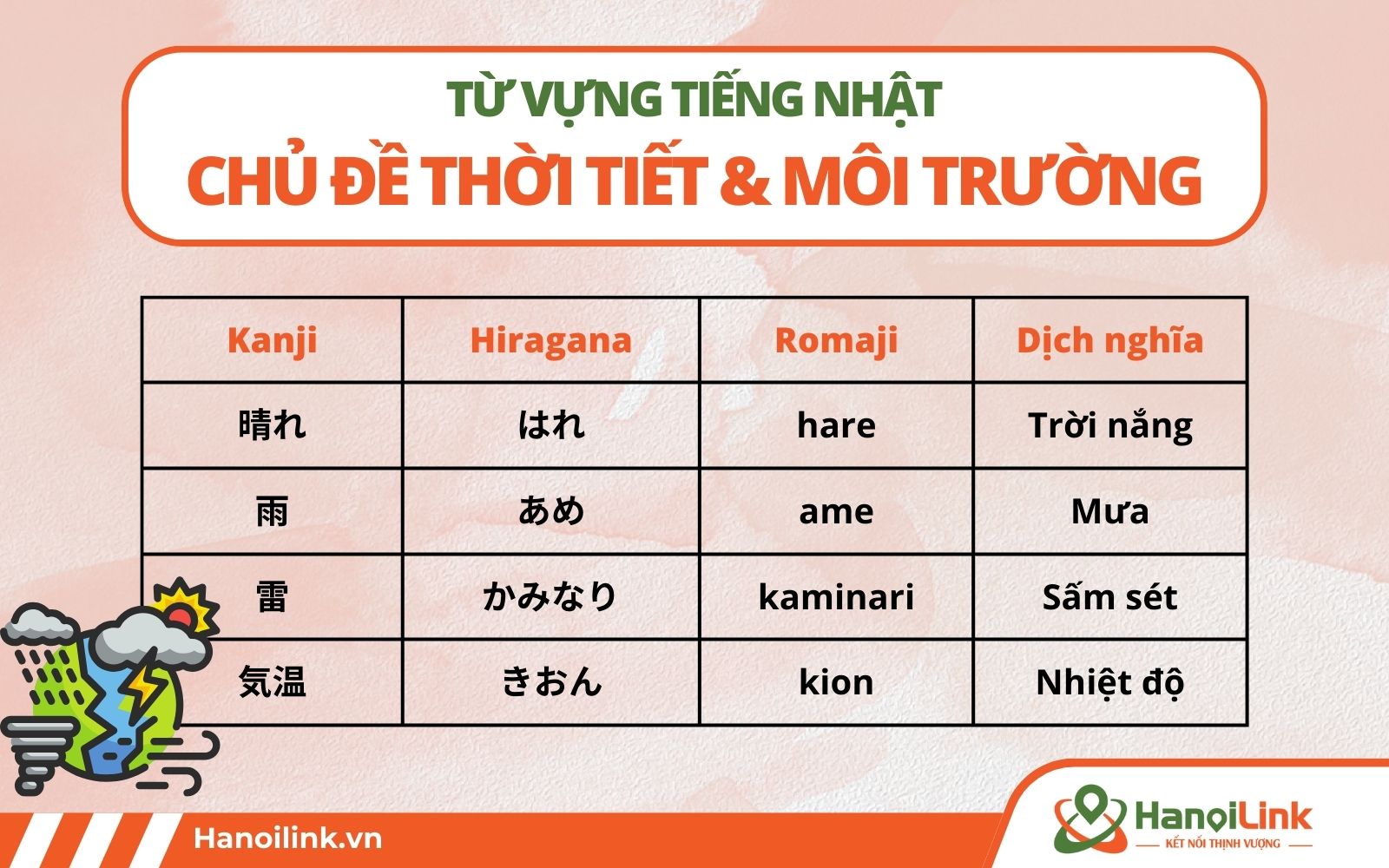 Một số từ vựng tiếng Nhật theo chủ đề thời tiết