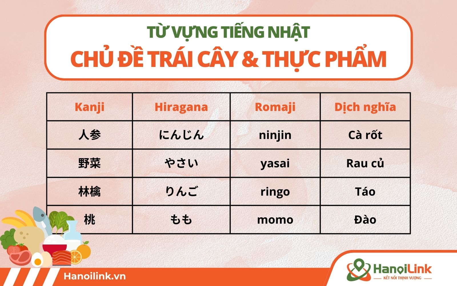 Một số từ vựng Nhật ngữ về thực phẩm, trái cây
