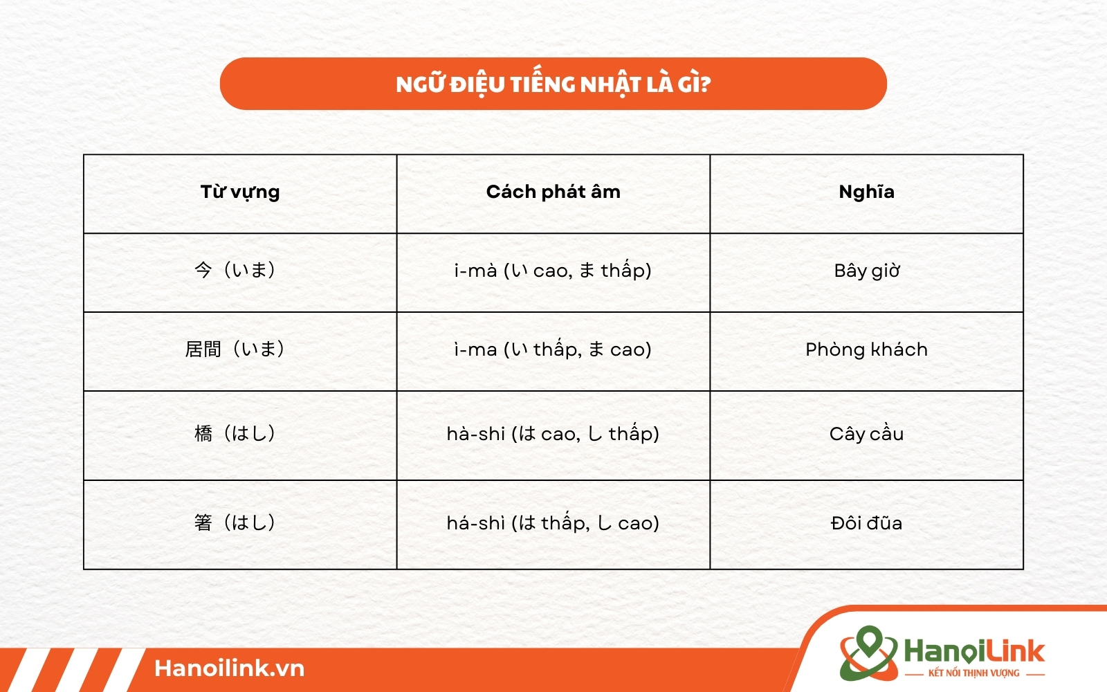 Tìm hiểu về ngữ điệu và học cách phát âm tiếng Nhật đúng