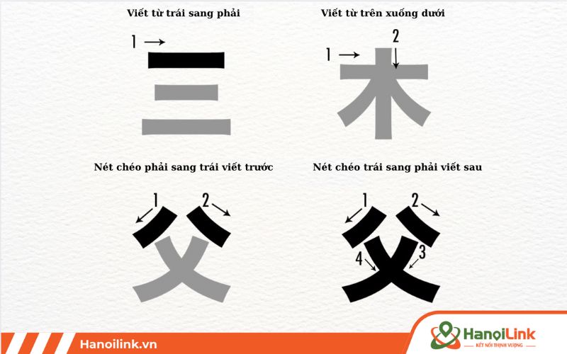 Nguyên tắc viết 214 bộ thủ Kanji
