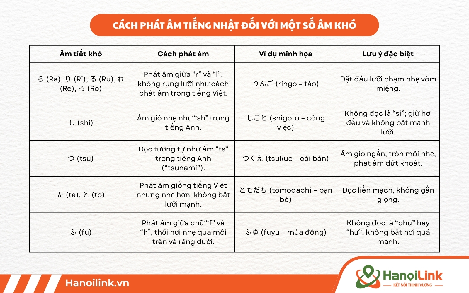 Học cách phát âm tiếng Nhật đối với một số âm khó