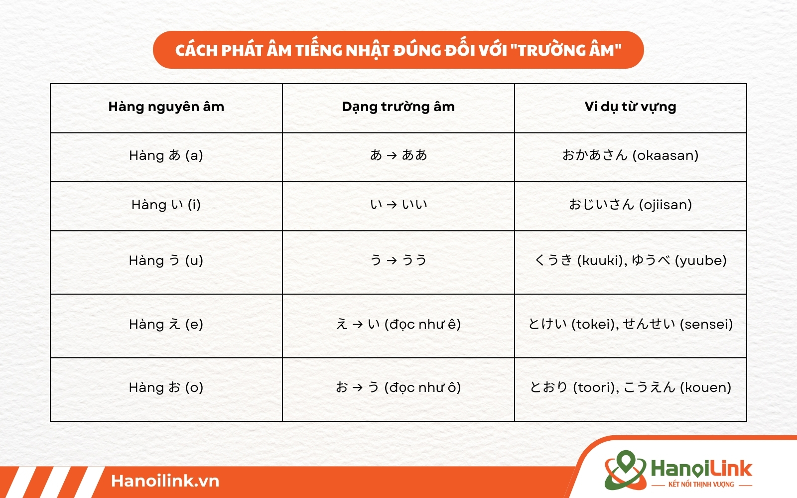 Cách phát âm tiếng Nhật chuẩn đối với trường âm