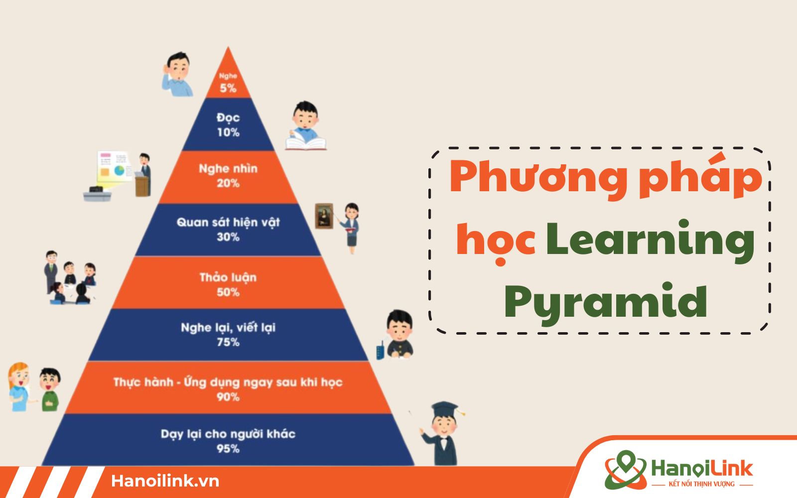 Áp dụng phướng pháp Tháp học tập