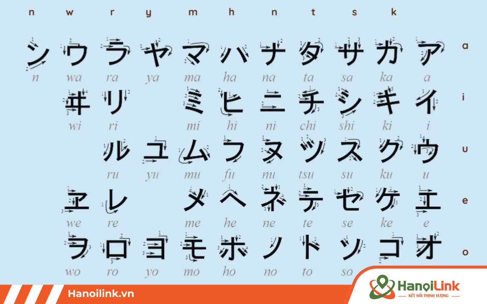 Cách viết Katakana bảng chữ cái tiếng Nhật cho người mới học