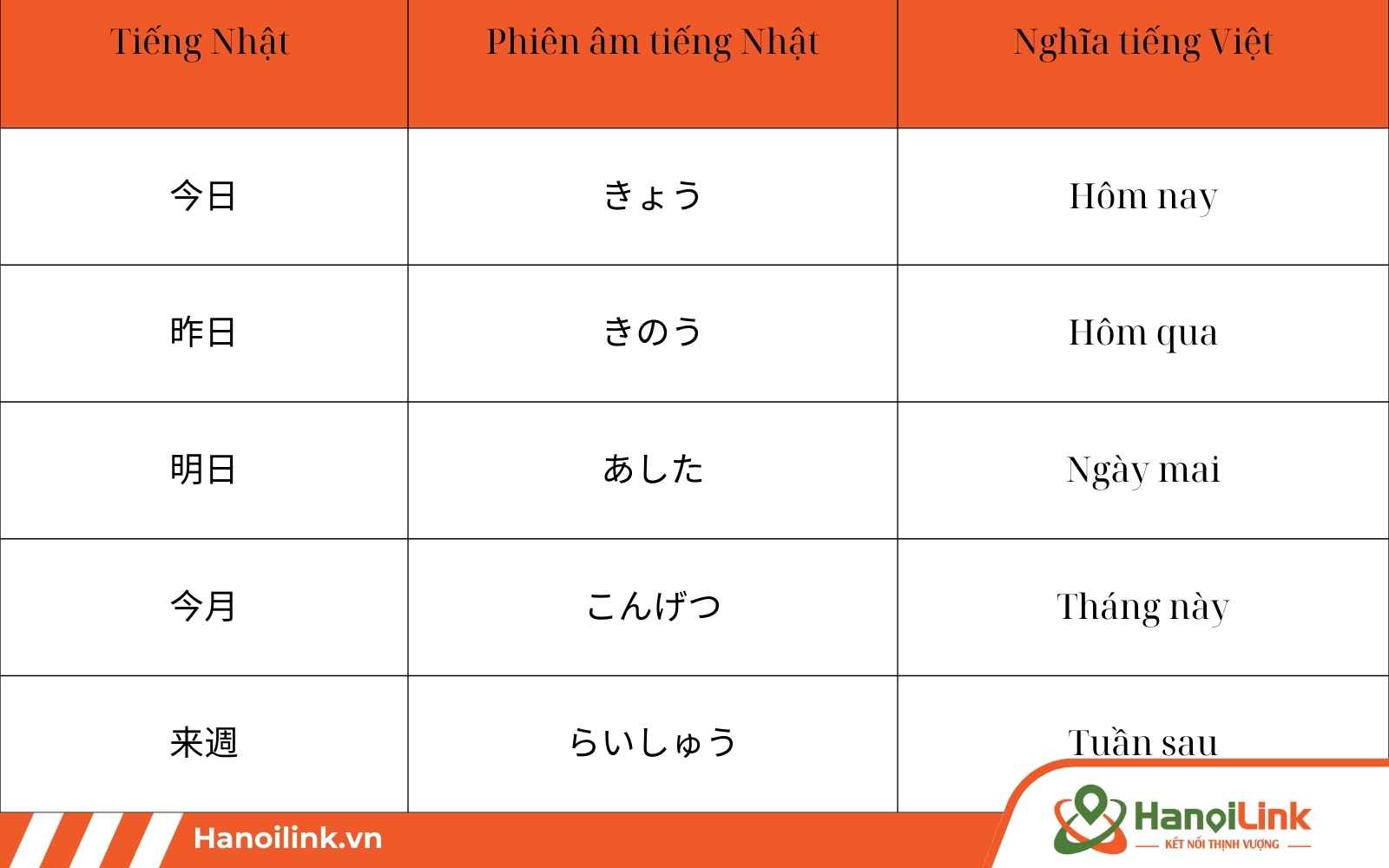 những trạng từ chỉ thời gian cơ bản dành cho người học ngày tháng năm trong tiếng Nhật