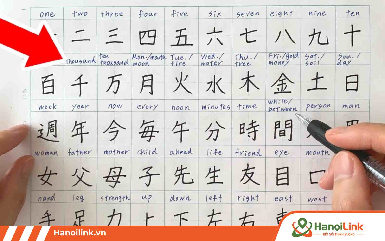 Cách viết bảng chữ cái tiếng Nhật Kanji chi tiết