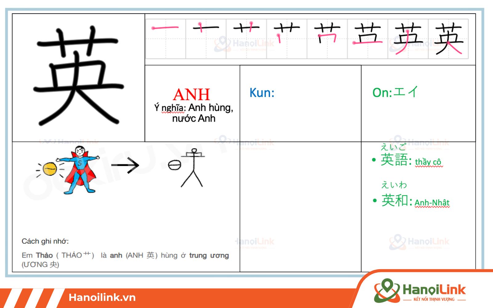 Từ vựng tiếng Nhật theo chủ đề gia đình (Từ Anh)
