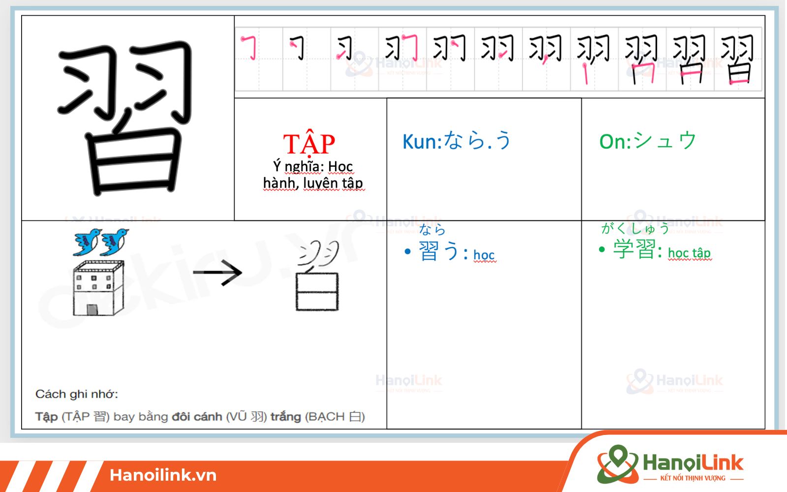 Học từ vựng tiếng Nhật theo chủ đề về học tập