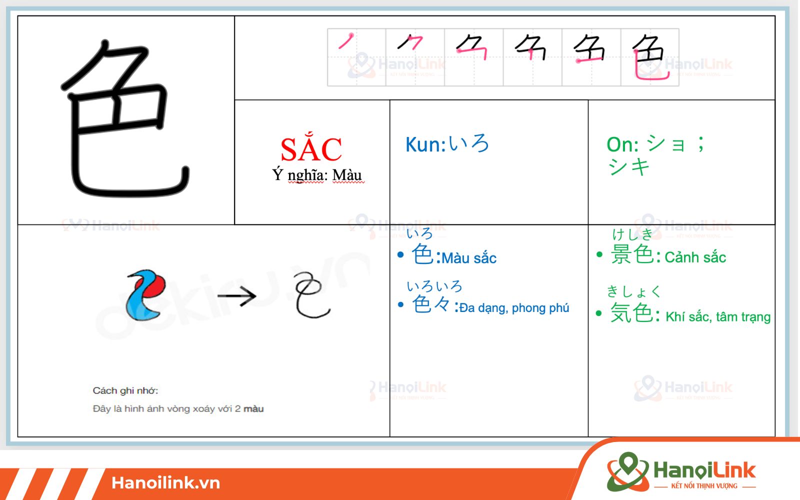 Từ Sắc trong giáo trình giảng dạy của HanoiLink
