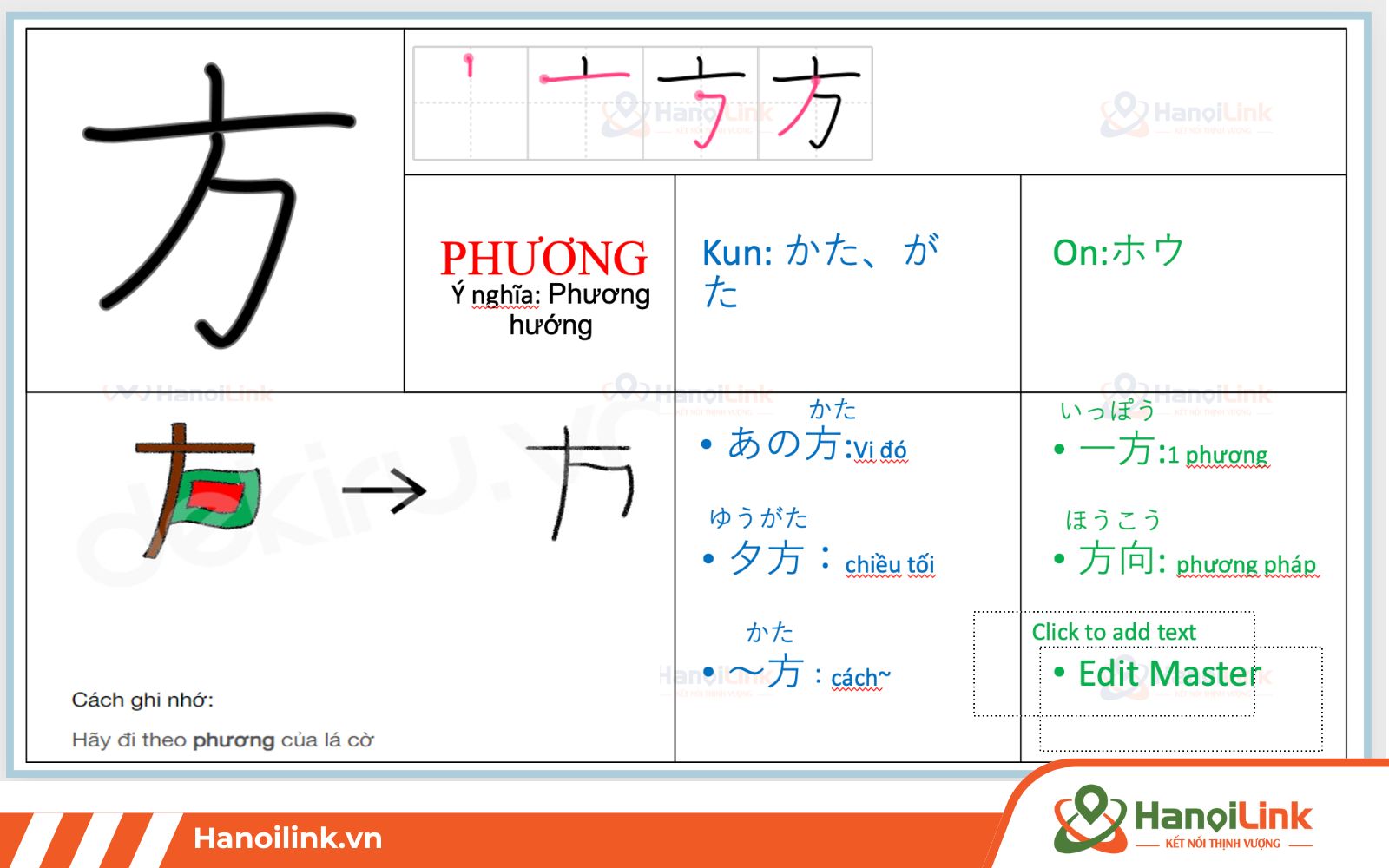 Từ vựng tiếng Nhật theo chủ đề có romaji về phương hướng