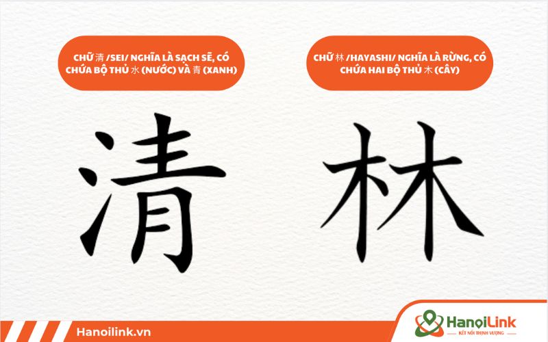Tầm quan trọng của 214 bộ thủ Kanji
