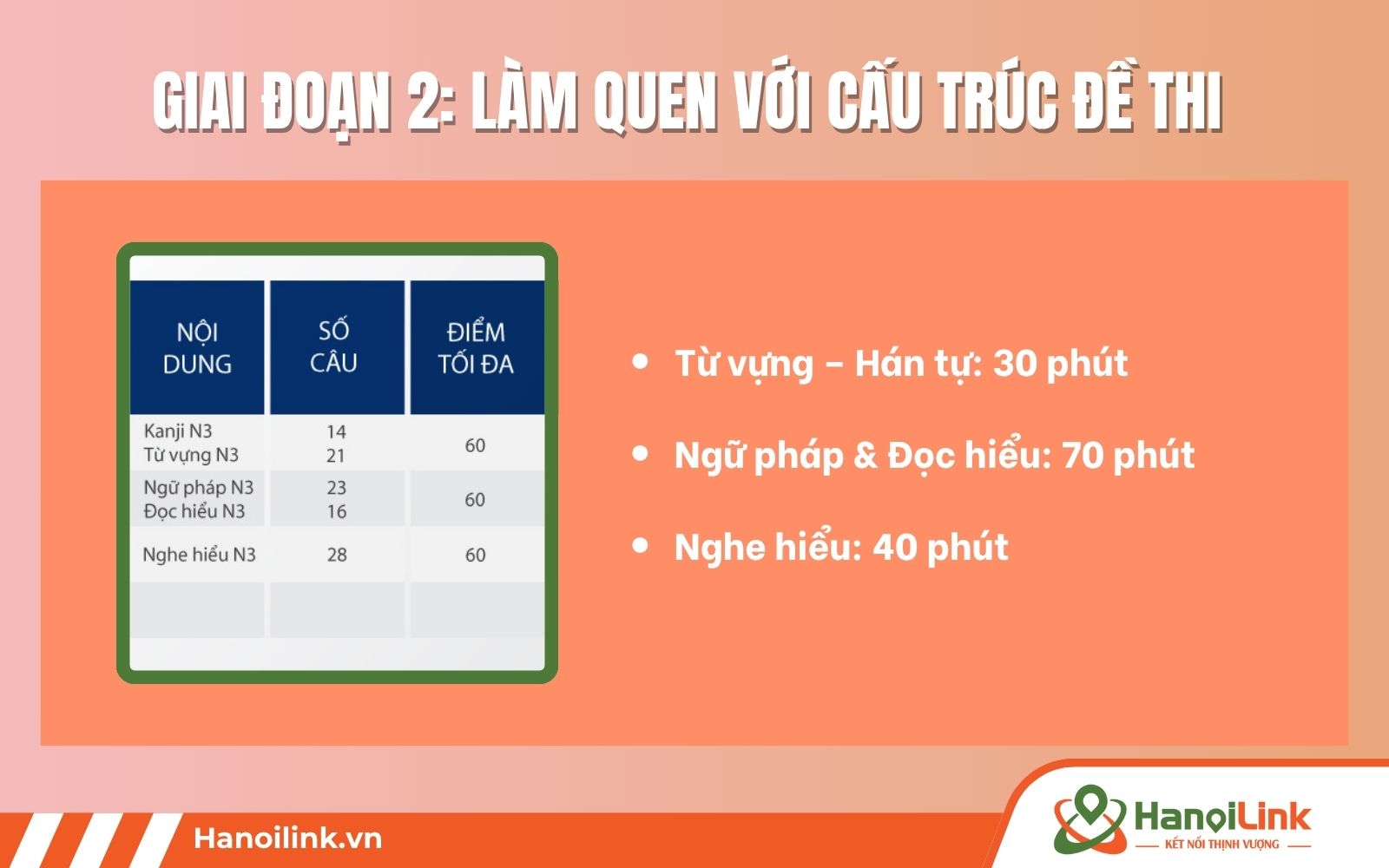 Làm quen với cấu trúc đề thi JLPT N3