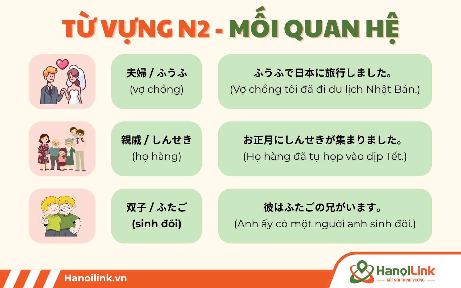List tiếng Nhật N2 từ vựng chỉ mối quan hệ