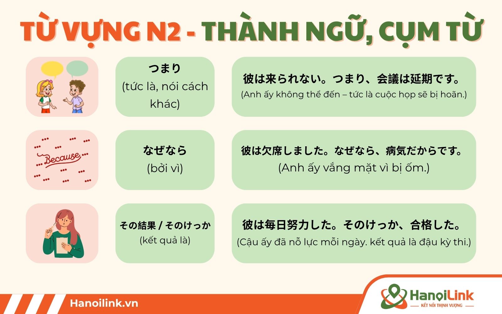 Gợi ý từ vựng về các thành ngữ hay cụm từ thường sử dụng trong N2