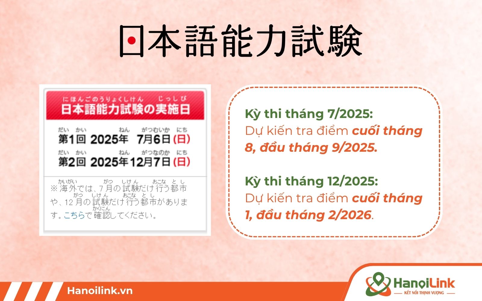 Thi JLPT bao lâu có kết quả?