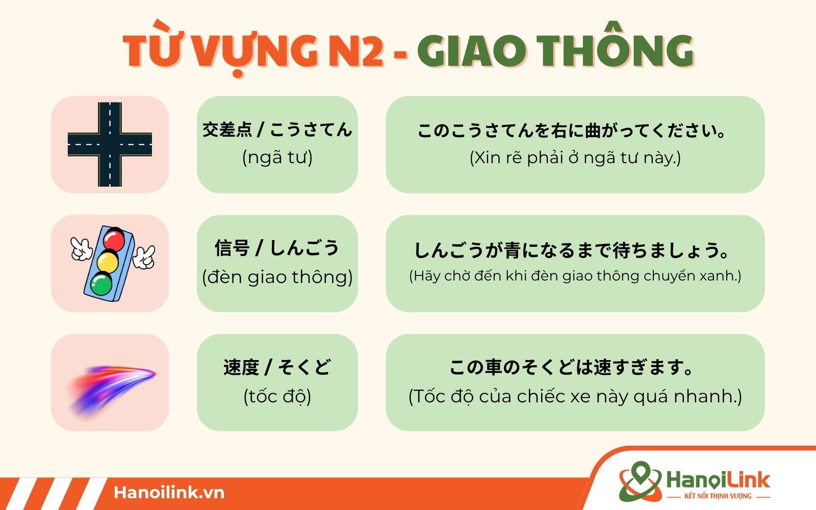 Tổng hợp từ vựng tiếng Nhật N2 chủ đề giao thông