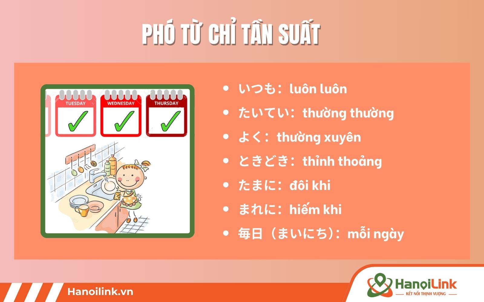 Một số phó từ chỉ tần suất trong tiếng Nhật