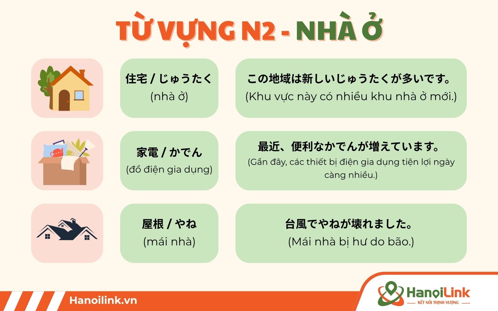 Danh sách từ vựng N2 theo chủ đề nhà ở