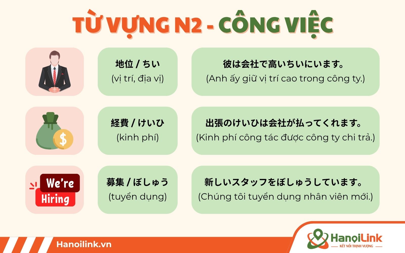 Tổng hợp từ vựng N2 về chủ đề công việc