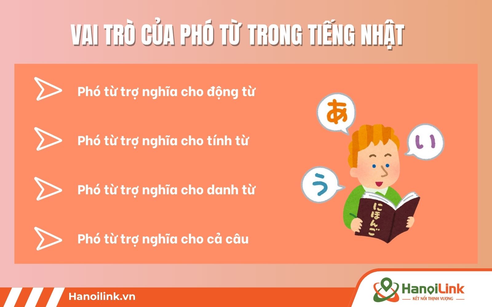 Vai trò của phó từ là bổ sung ý nghĩa cho động từ, tính từ hoặc câu, giúp diễn đạt rõ ràng và tự nhiên