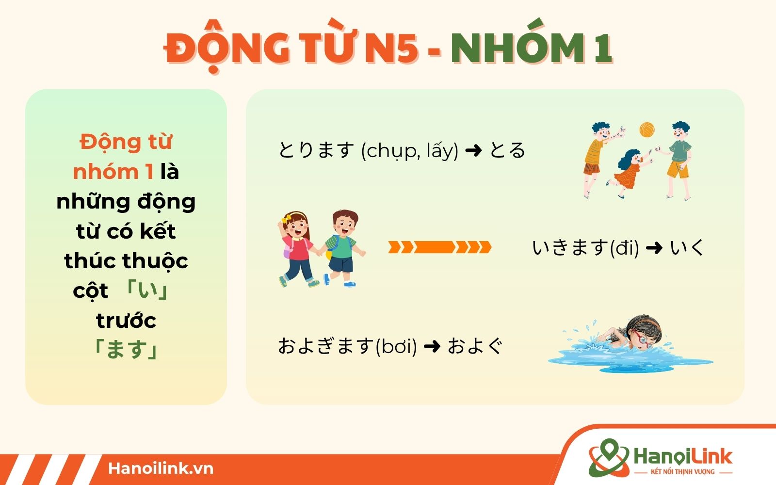 Gợi ý các động từ trong N5 nhóm I kèm nghĩa đầy đủ