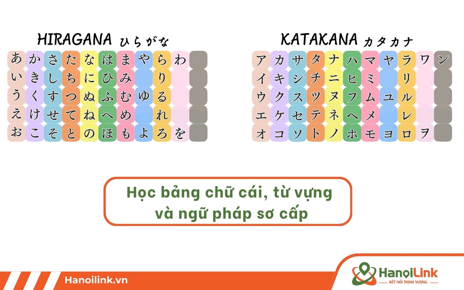 Tháng 1–2: Học bảng chữ cái, từ vựng