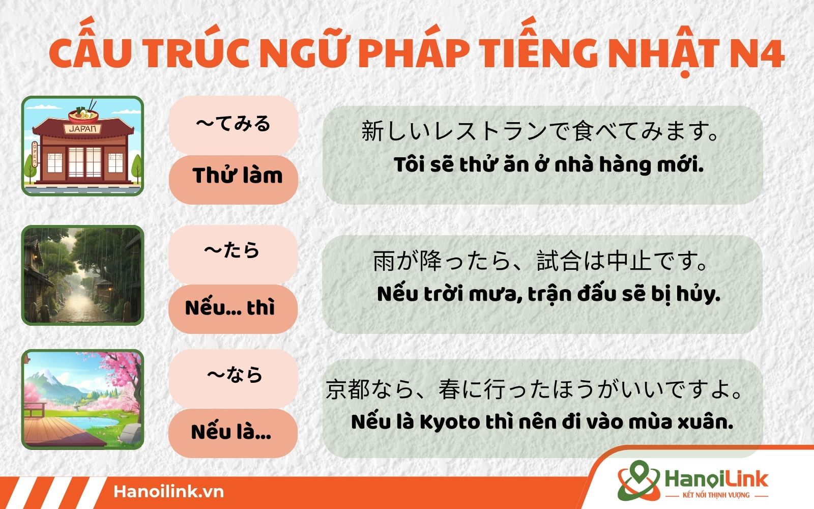 Ngữ pháp tiếng Nhật N4
