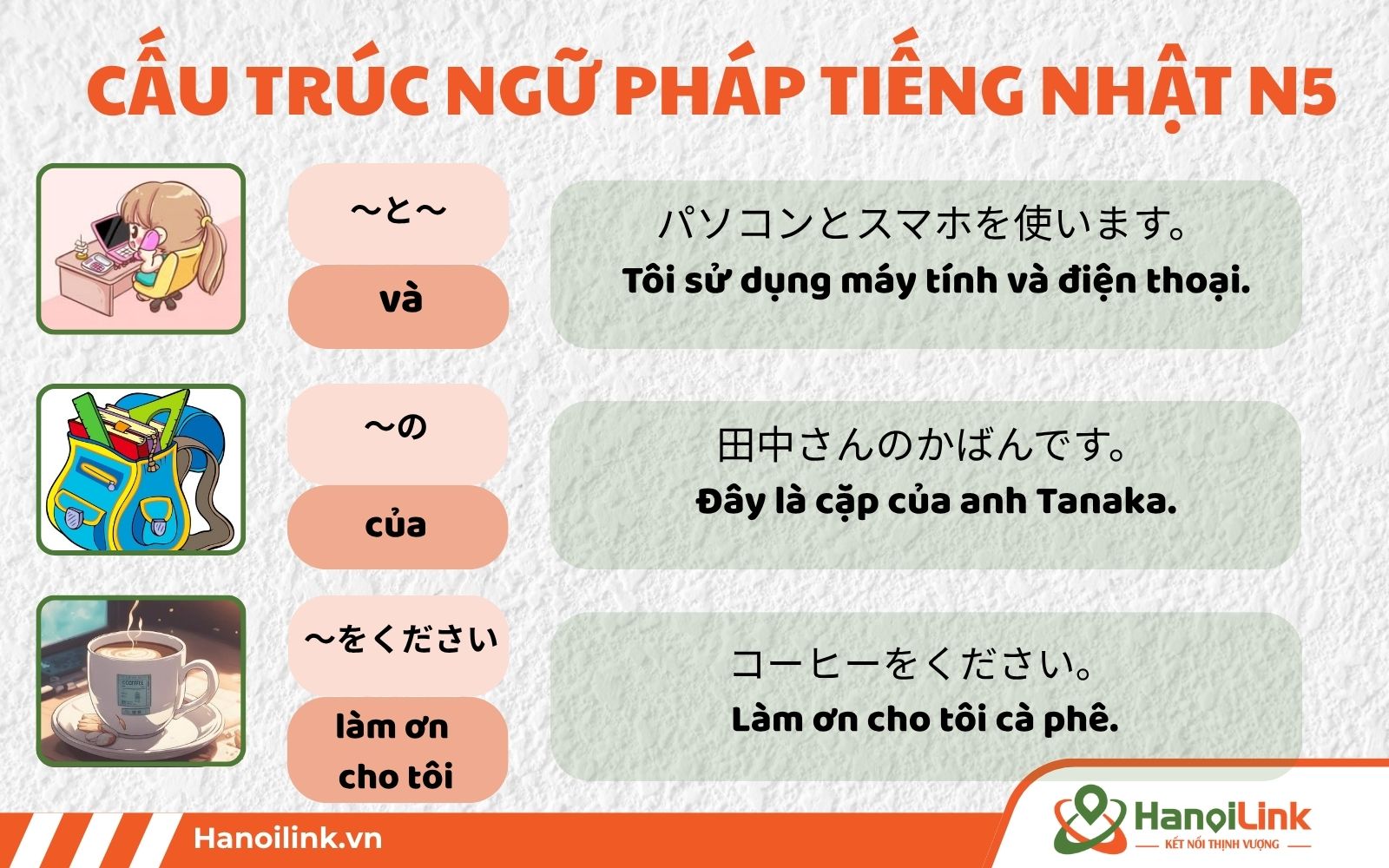 Ngữ pháp tiếng Nhật cơ bản N5